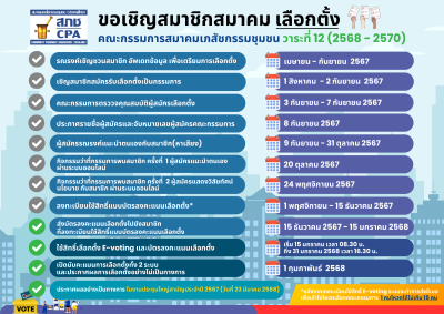 บริษัทไอเจนโก้ จัดทำระบบลงทะเบียนและระบบโหวตให้กับ สมาคมเภสัชกรรมชุมชน (แห่งประเทศไทย) (CPA)